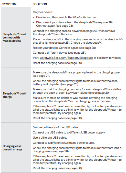 Bose Noise-Masking Sleepbuds-trouble- (1)