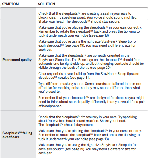 Bose Noise-Masking Sleepbuds-trouble- (3)