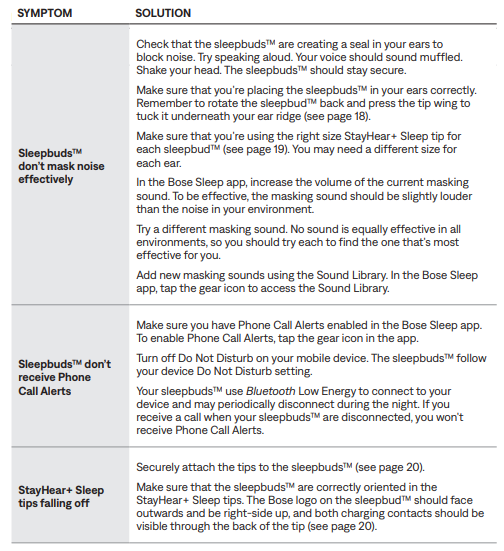 Bose Noise-Masking Sleepbuds-trouble- (4)