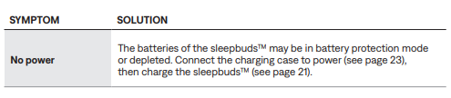 Bose Noise-Masking Sleepbuds-trouble