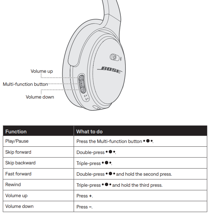 Bose QuietComfort 35 Wireless Headphones II-control-a