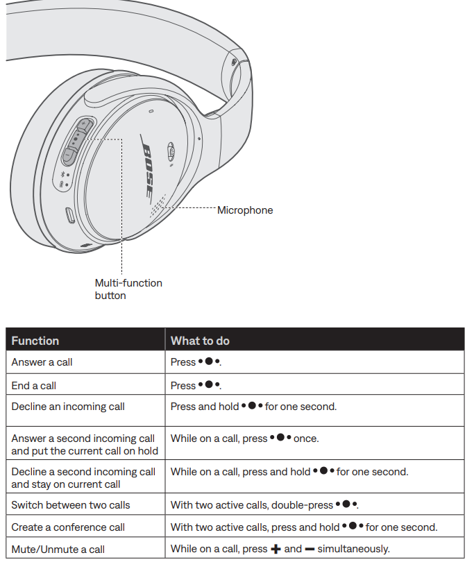Bose QuietComfort 35 Wireless Headphones II-control-b