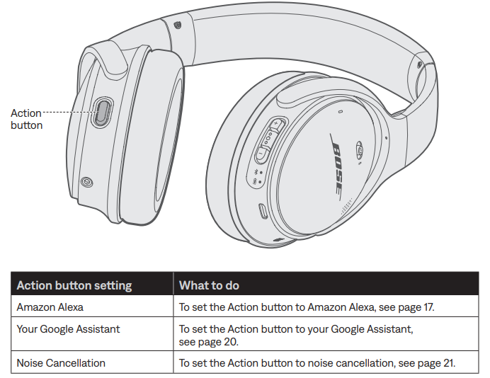 Bose QuietComfort 35 Wireless Headphones II-control-c