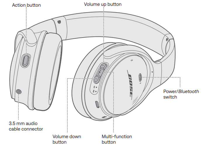 Bose QuietComfort 35 Wireless Headphones II-product-b