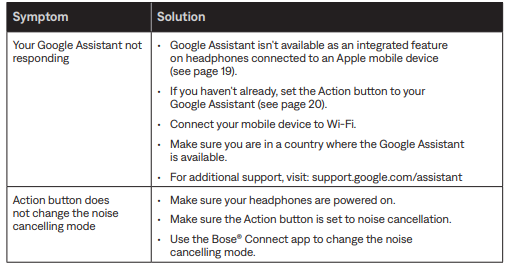Bose QuietComfort 35 Wireless Headphones II-trouble-b