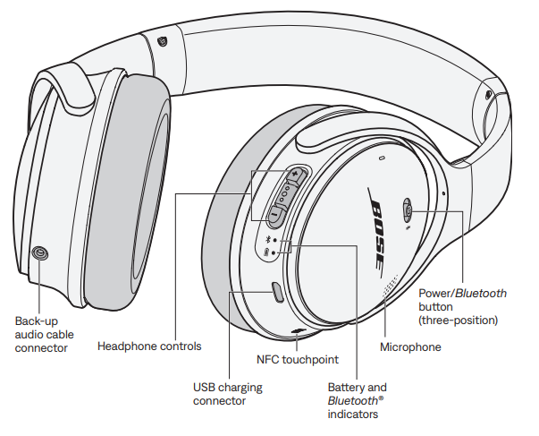Bose QuietComfort 35 Wireless Headphones-Headphone components