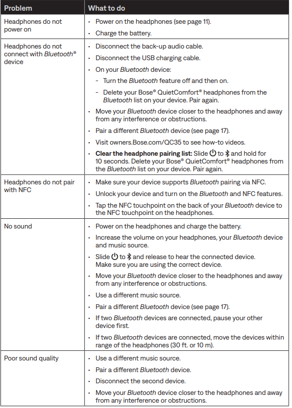Bose QuietComfort 35 Wireless Headphones-TROUBLESHOOTING