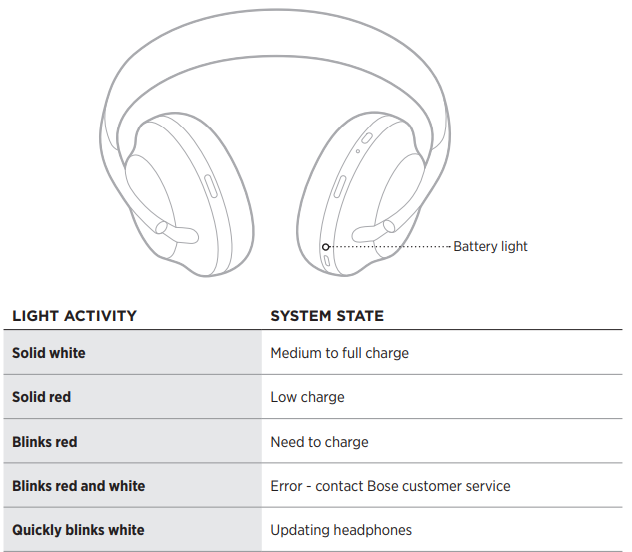 Bose Headphones 700 UC-BATTERY LIGHT