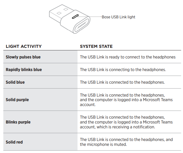 Bose Headphones 700 UC-BOSE USB LINK LIGHT