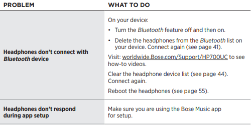 Bose Headphones 700 UC-OTHER SOLUTIONS A