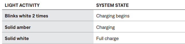 Bose QuietComfort 45 Headphones-CHARGING STATUS