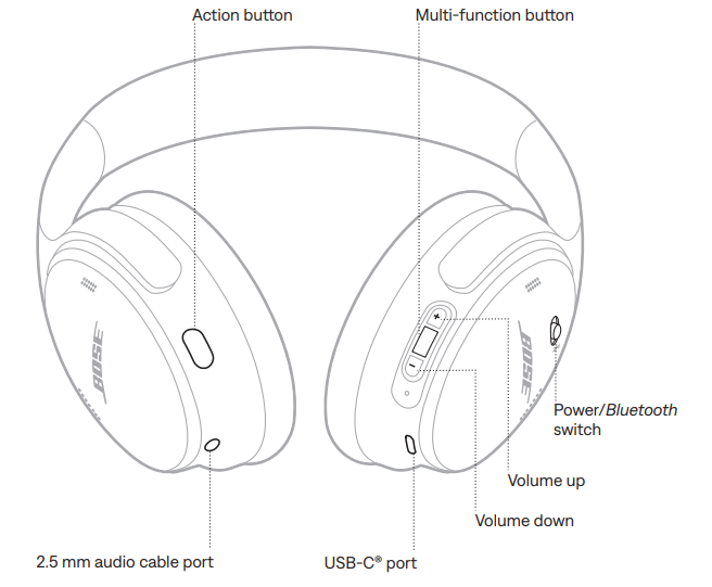 Bose QuietComfort 45 Headphones-HEADPHONE CONTROLS