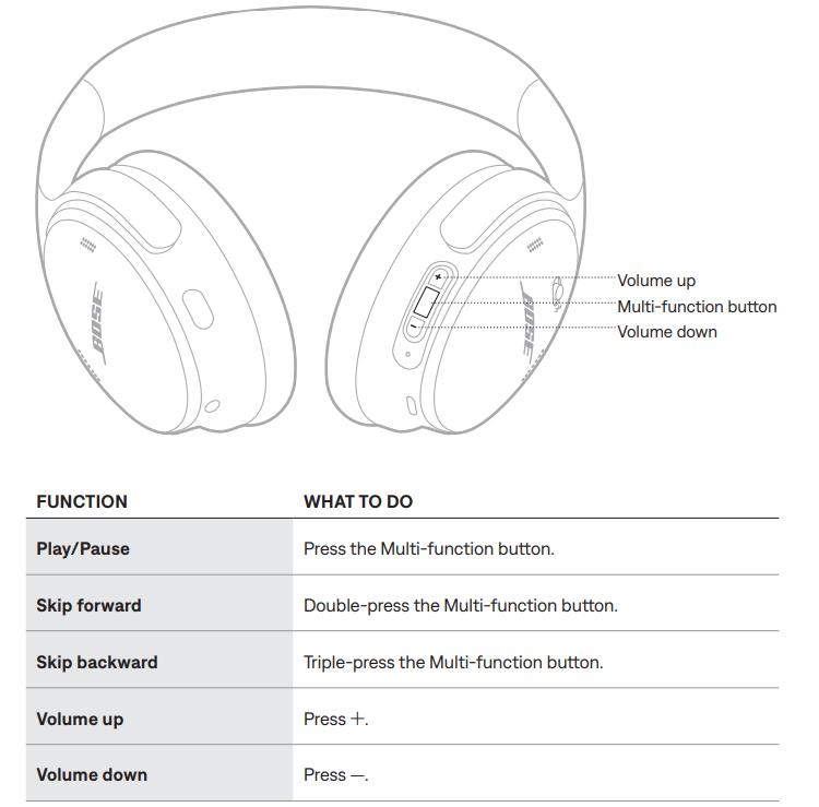 Bose QuietComfort 45 Headphones-Media playback and volume