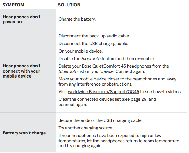 Bose QuietComfort 45 Headphones-OTHER SOLUTIONS A