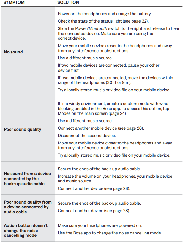 Bose QuietComfort 45 Headphones-OTHER SOLUTIONS B