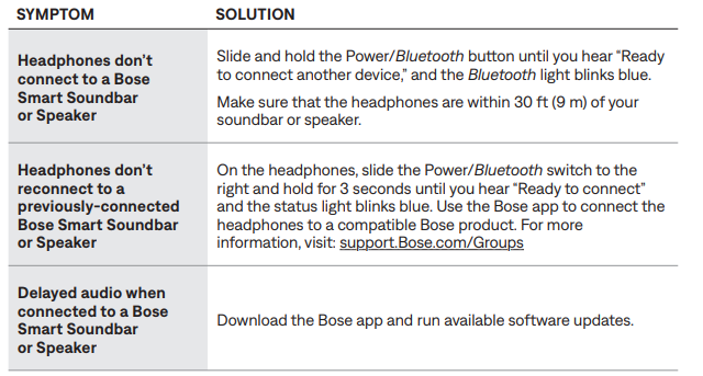 Bose QuietComfort 45 Headphones-OTHER SOLUTIONS C
