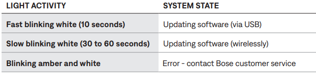 Bose QuietComfort 45 Headphones-UPDATE AND ERROR STATUS