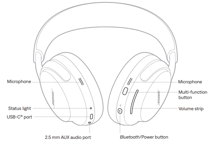 Bose QuietComfort Ultra Headphones (2nd Gen)-HEADPHONE CONTROLS