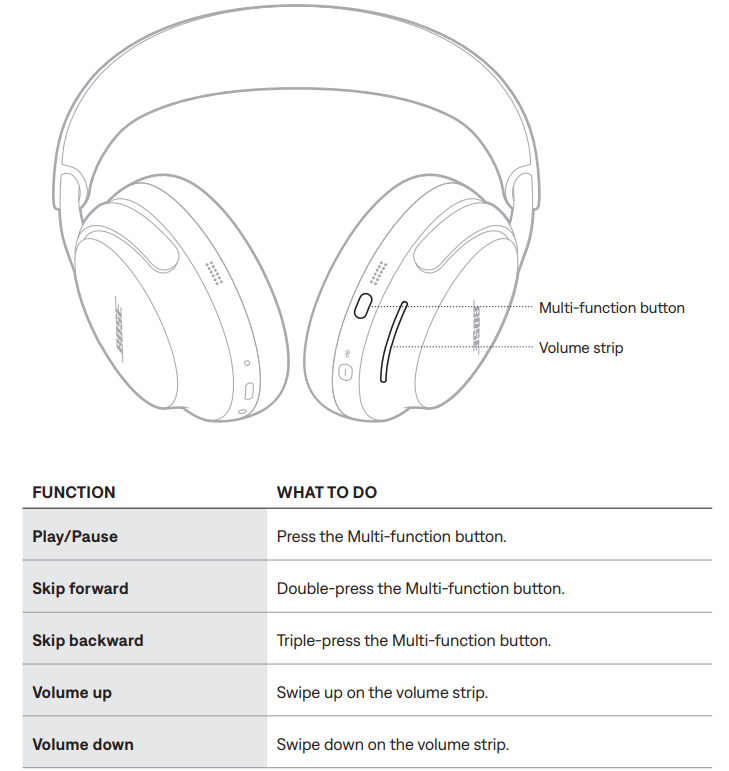 Bose QuietComfort Ultra Headphones (2nd Gen)-MEDIA PLAYBACK AND VOLUME