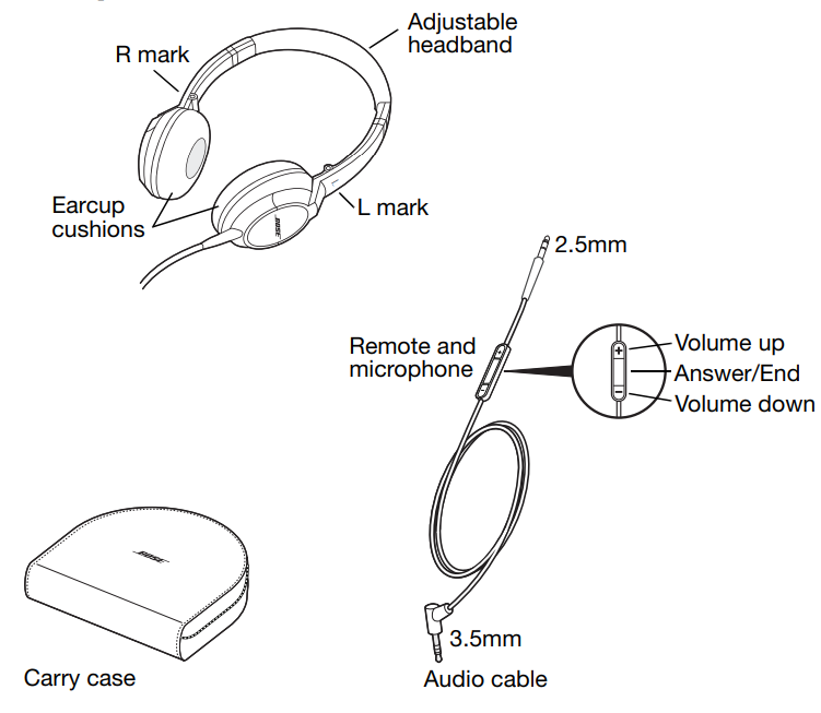 Bose OE2i Audio Headphones-Components