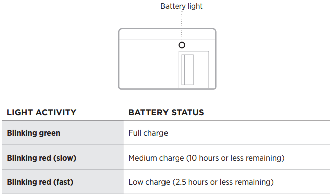 Bose SoundComm B40 Headset-BATTERY STATUS