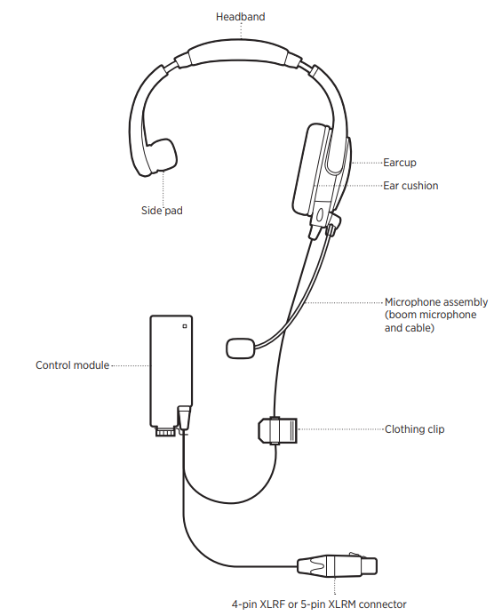 Bose SoundComm B40 Headset-HEADSET COMPONENTS