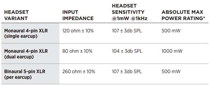 Bose SoundComm B40 Headset-HEADSET SPECIFICATION