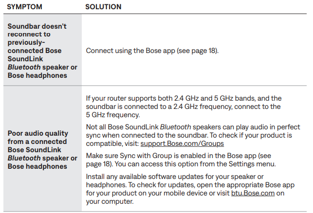 Bose Soundbar 550-OTHER SOLUTIONS C