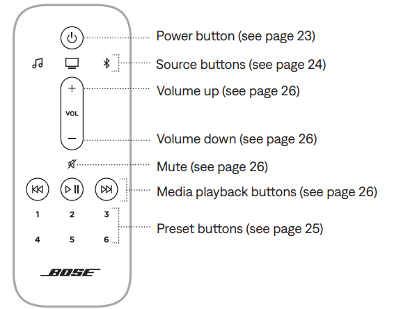 Bose Smart Soundbar 900-REMOTE FUNCTIONS