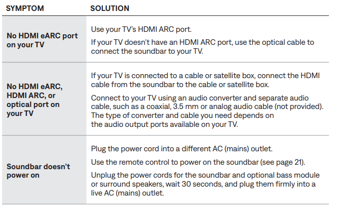 Bose Smart Soundbar 600-OTHER SOLUTIONS A