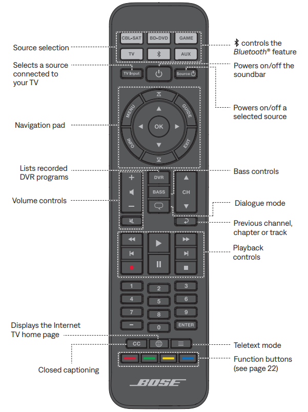 Bose Solo 5 TV Sound System-Remote control buttons
