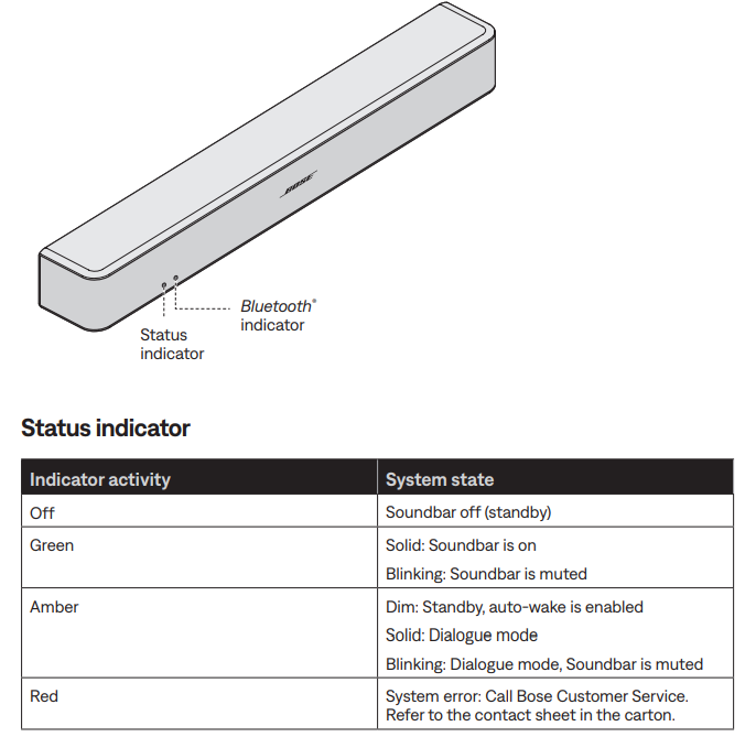 Bose Solo 5 TV Sound System-Soundbar indicators