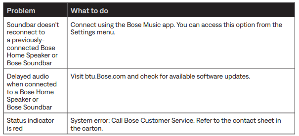 Bose Solo 5 TV Sound System-Troubleshooting C