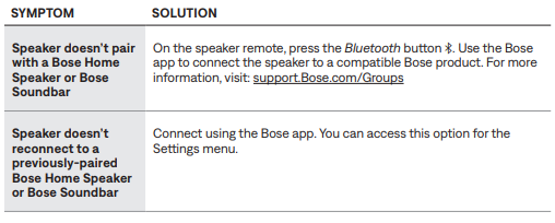 Bose TV Speaker-trouble-c