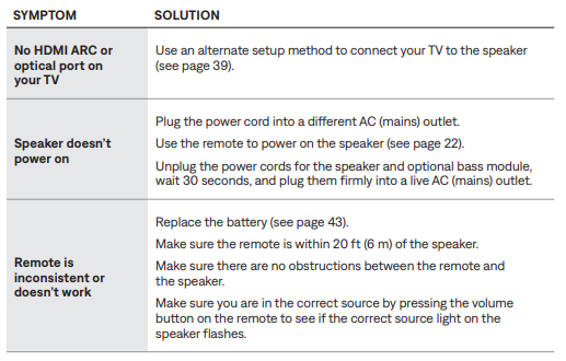 Bose TV Speaker-trouble