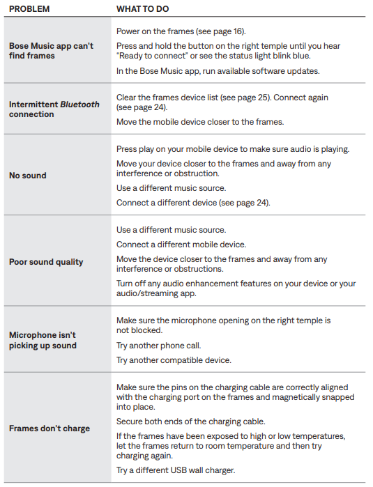 Bose Frames Bluetooth Audio Sunglasses-trouble-a