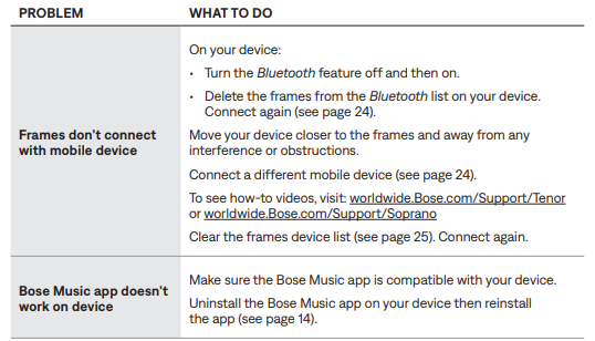 Bose Frames Bluetooth Audio Sunglasses-trouble