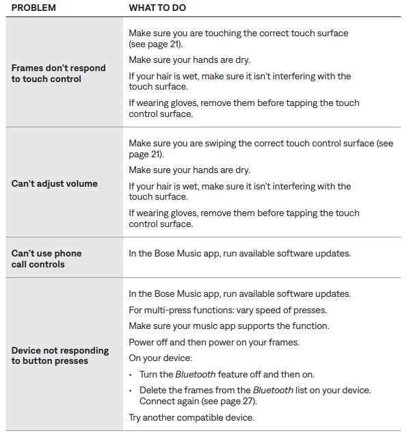 Bose Frames Tempo-OTHER SOLUTIONS C