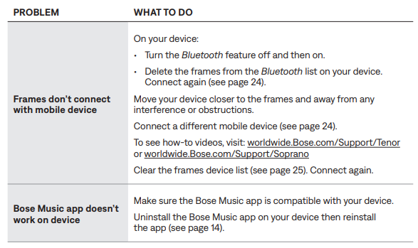 Bose Frames Tenor Audio Sunglasses-trouble