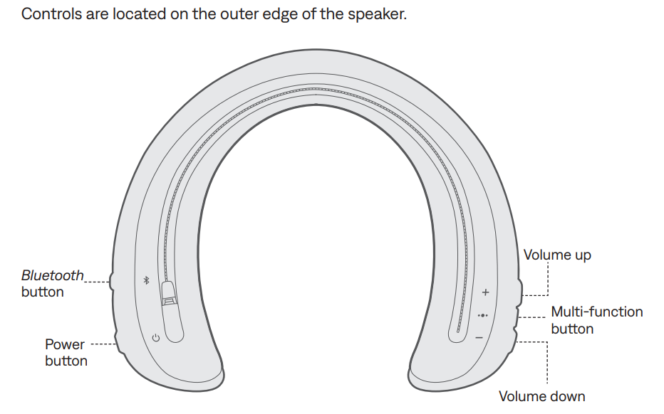 Bose SoundWear Companion Speaker-control