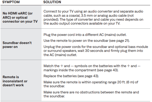 Bose Soundbar 500-OTHER SOLUTIONS A