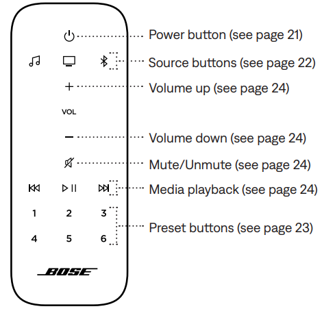 Bose Soundbar 500-REMOTE FUNCTIONS