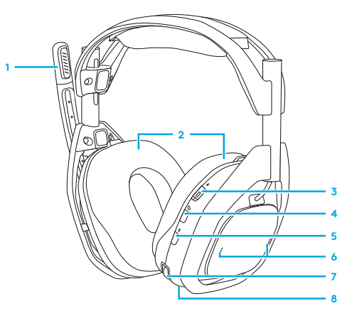Logitech G A50 Wireless Headset Casque Sans Fil-product-b
