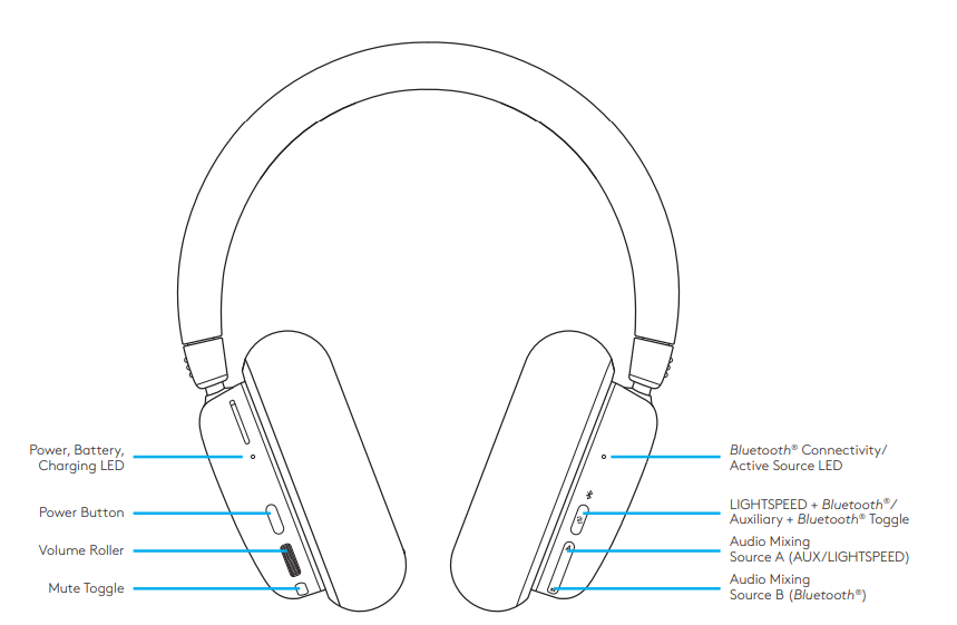 Logitech G G735 Wireless Gaming Headset-product-b
