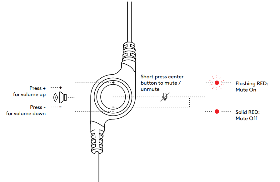 Logitech H390 USB Headset-CONTROLS