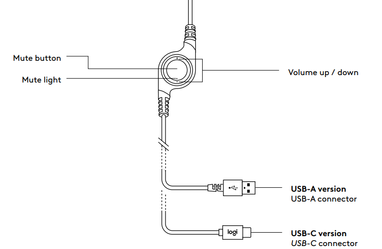 Logitech H390 USB Headset-IN-LINE CONTROLLER