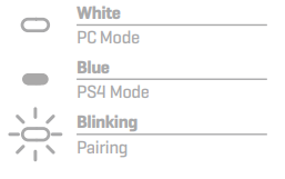 Astro A20 Wireless Headset-LED BEHAVIOR B