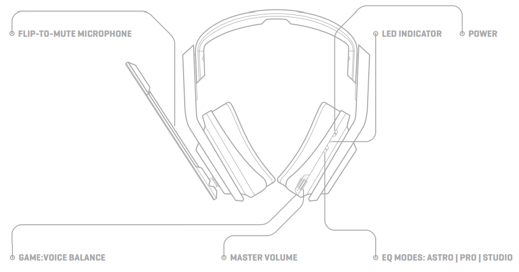 Astro A20 Wireless Headset-OVERVIEW A