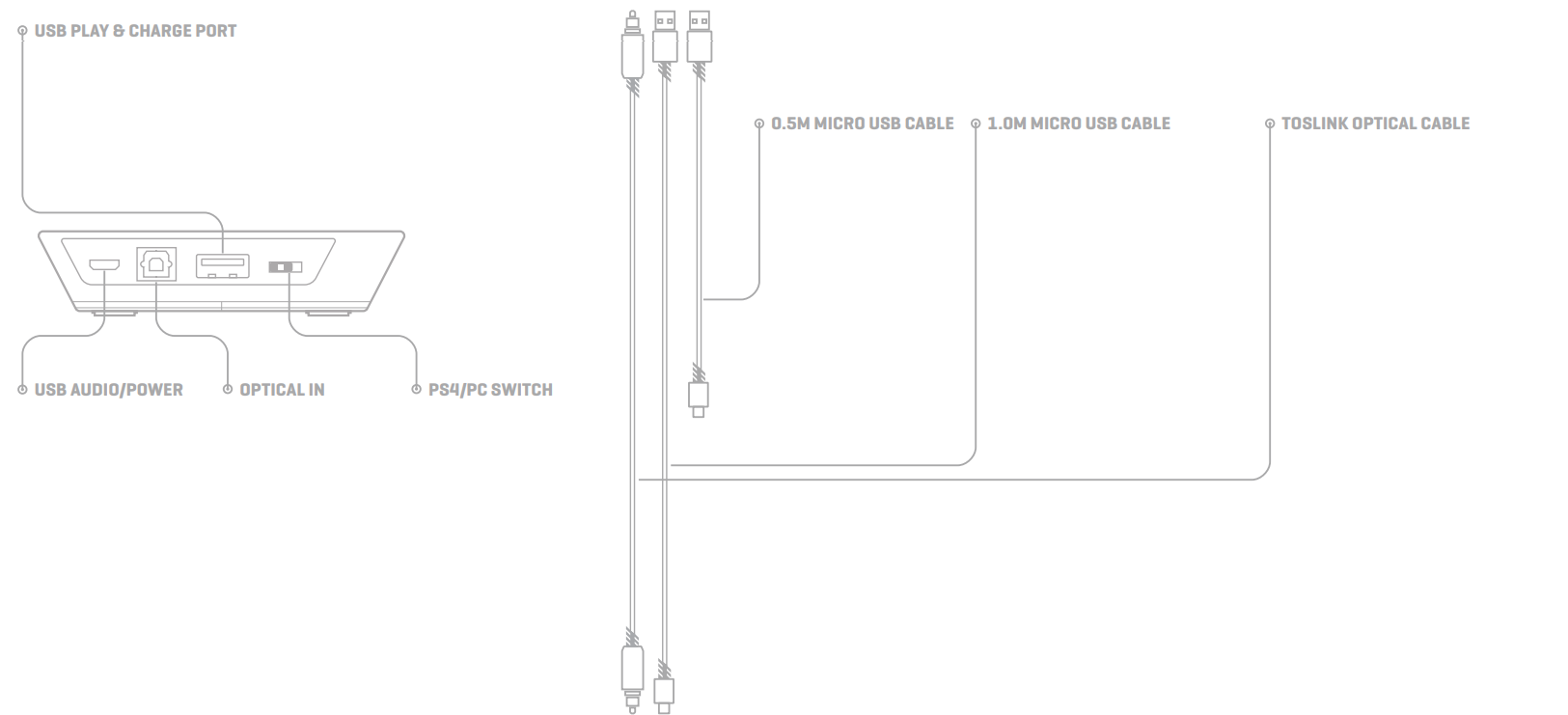 Astro A20 Wireless Headset-OVERVIEW B