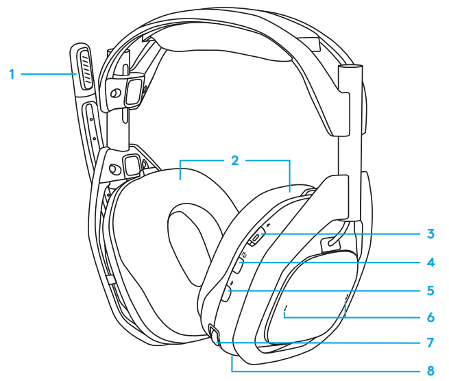 Logitech G A50 X Wireless Headset-HEADSET